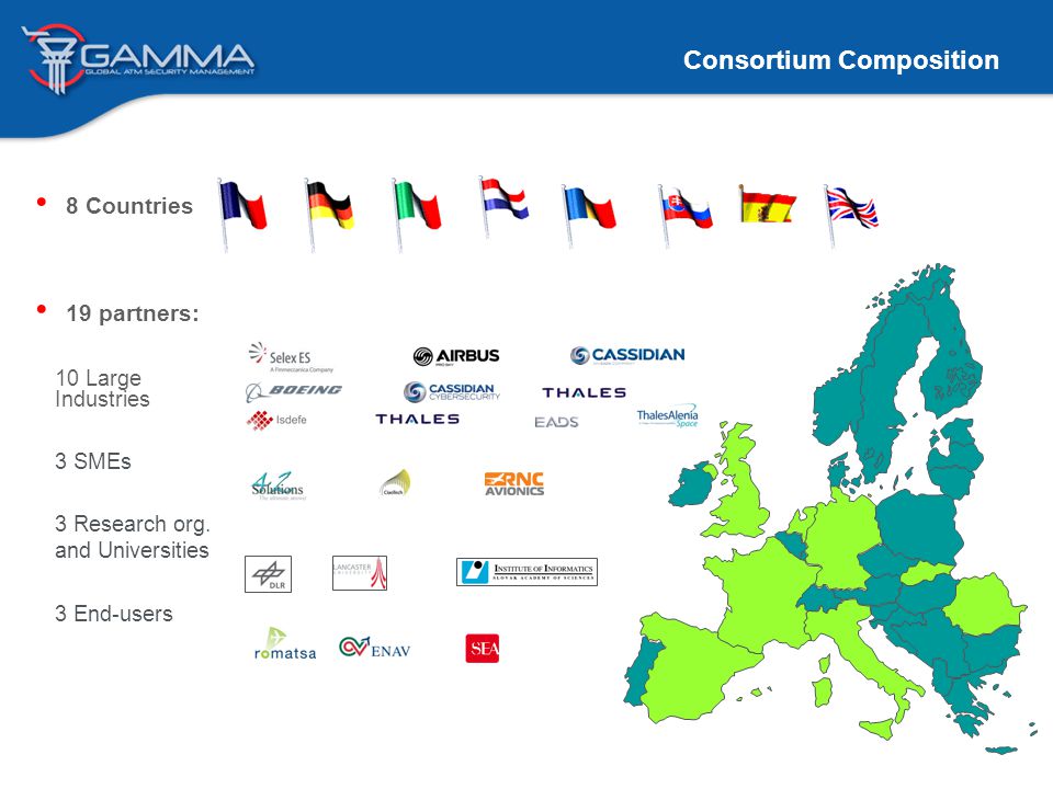 Consortium Composition 8 Countries 10 Large Industries 3 SMEs 3 Research org.