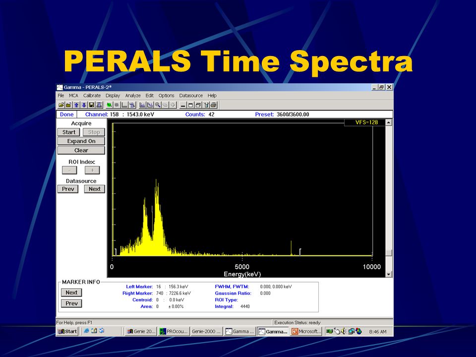 PERALS Time Spectra
