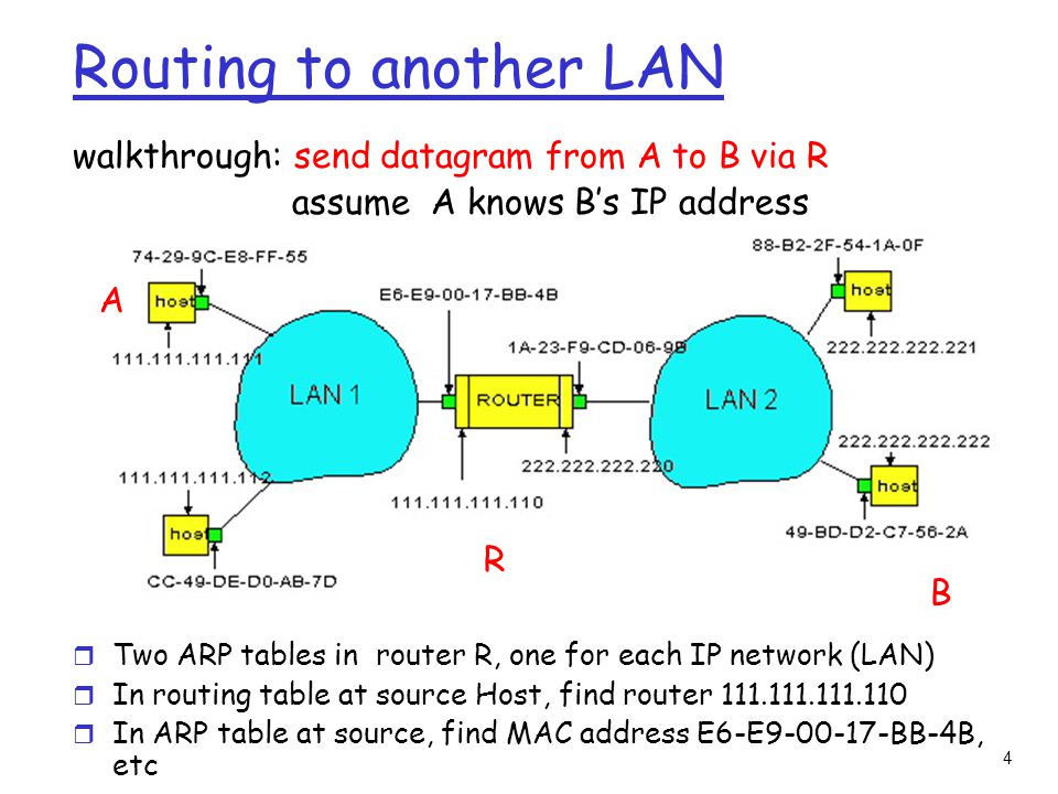 4 Routing to another LAN walkthrough: send datagram from A to B via R assume A knows B’s IP address r Two ARP tables in router R, one for each IP network (LAN) r In routing table at source Host, find router r In ARP table at source, find MAC address E6-E BB-4B, etc A R B