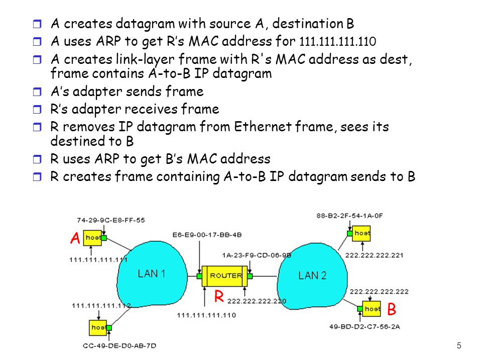 5 r A creates datagram with source A, destination B r A uses ARP to get R’s MAC address for r A creates link-layer frame with R s MAC address as dest, frame contains A-to-B IP datagram r A’s adapter sends frame r R’s adapter receives frame r R removes IP datagram from Ethernet frame, sees its destined to B r R uses ARP to get B’s MAC address r R creates frame containing A-to-B IP datagram sends to B A R B
