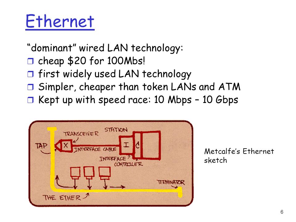 6 Ethernet dominant wired LAN technology: r cheap $20 for 100Mbs.