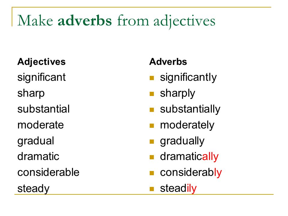 Compare adverb. Adjective or adverb правила. Adjectives and adverbs упражнения. Adverbs and adjectives правила. Adverb or adjective упражнения.