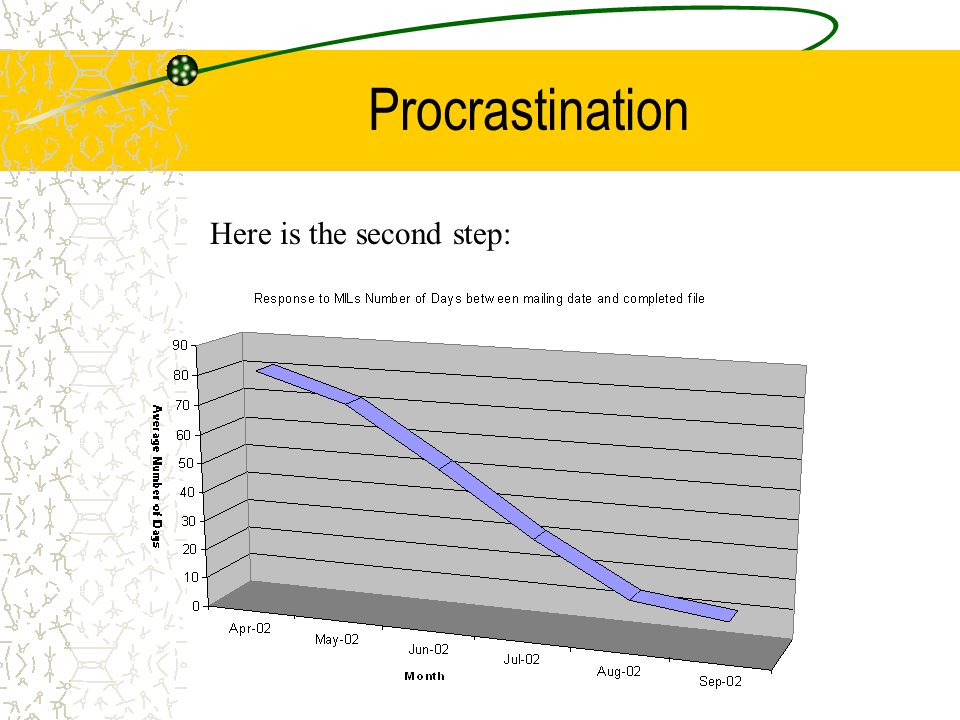 Procrastination Here is the second step: