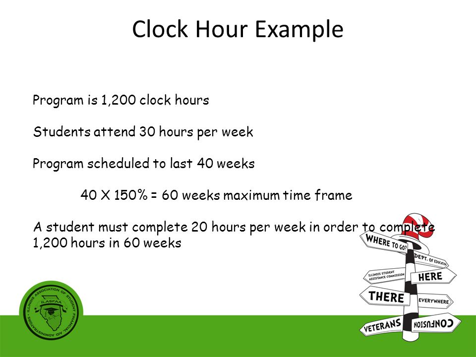 Program is 1,200 clock hours Students attend 30 hours per week Program scheduled to last 40 weeks 40 X 150% = 60 weeks maximum time frame A student must complete 20 hours per week in order to complete 1,200 hours in 60 weeks Clock Hour Example