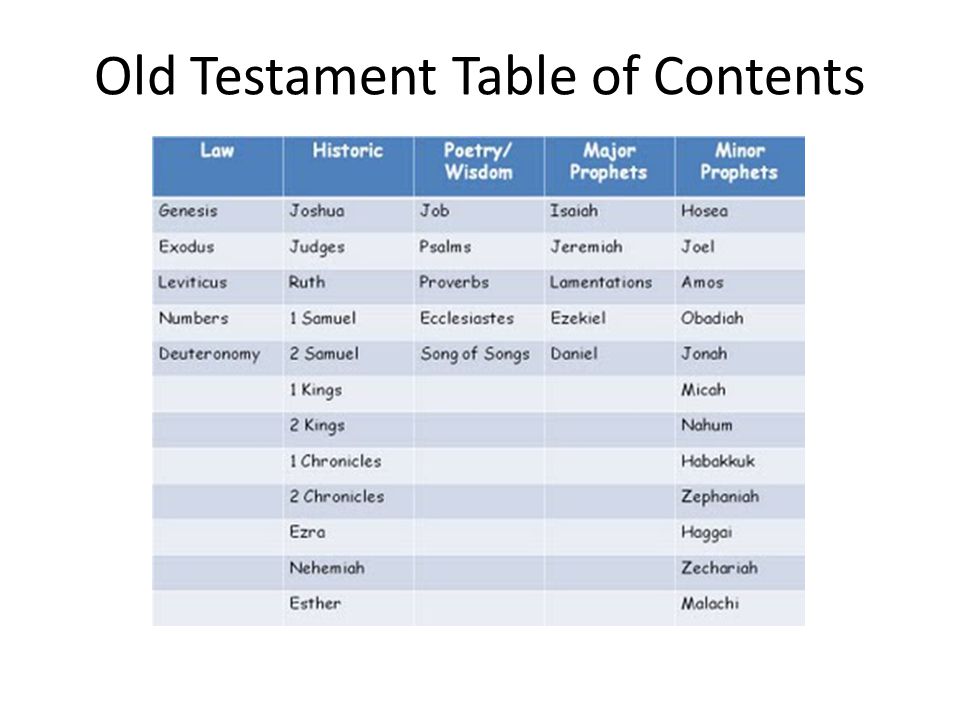 Old Testament Table of Contents