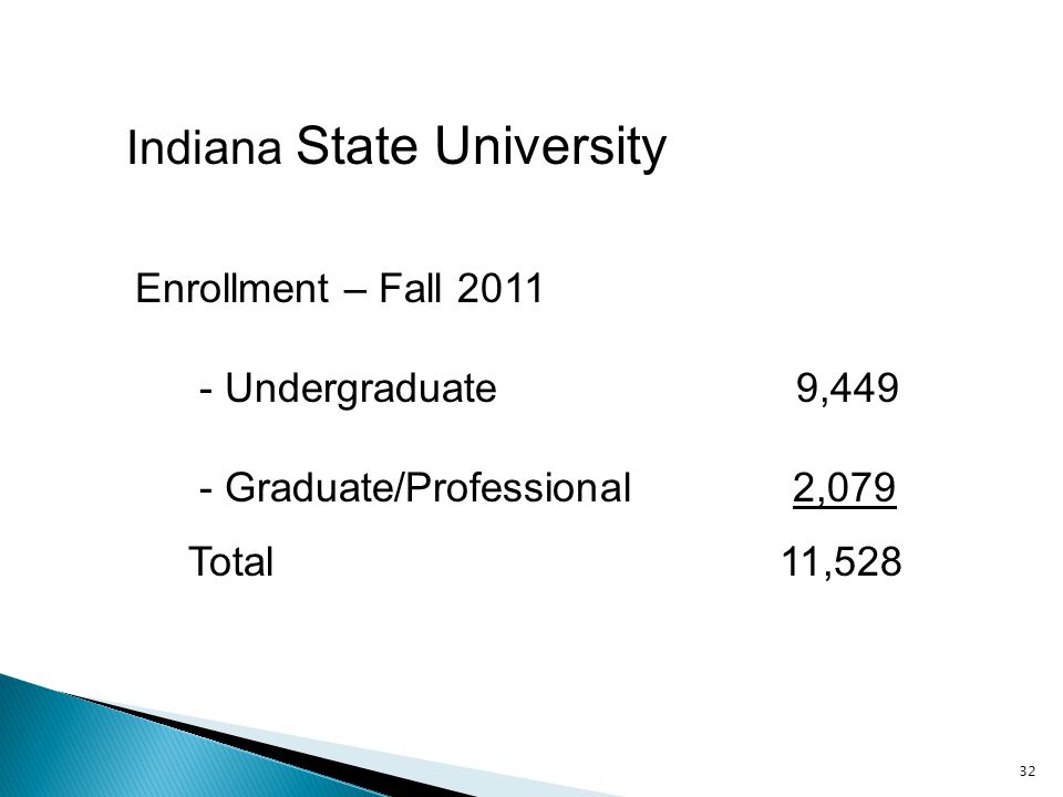 32 Enrollment – Fall Undergraduate 9,449 - Graduate/Professional 2,079 Total 11,528 Indiana State University