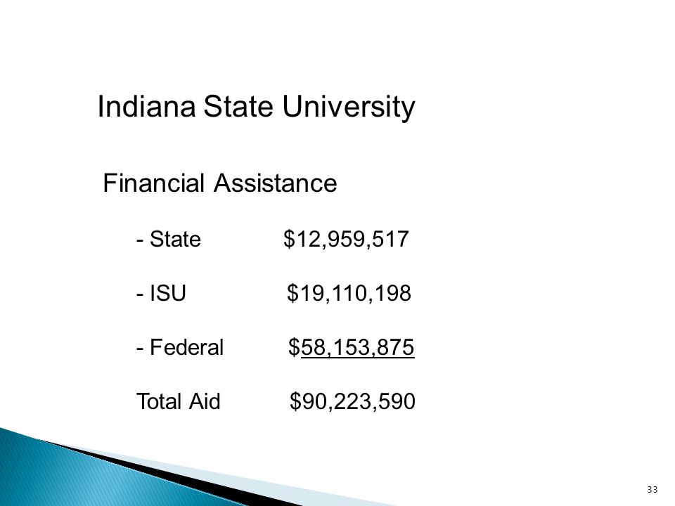33 Financial Assistance - State $12,959,517 - ISU $19,110,198 - Federal $58,153,875 Total Aid $90,223,590 Indiana State University
