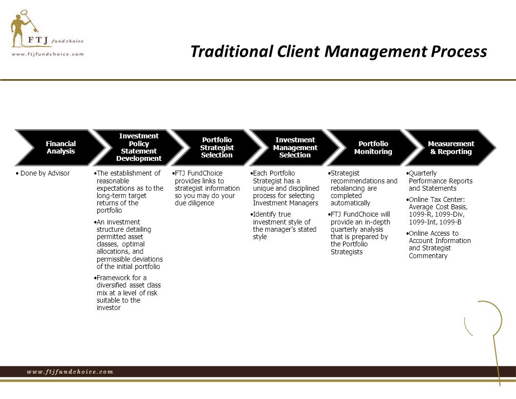 Traditional Client Management Process Financial Analysis Done by Advisor Investment Policy Statement Development The establishment of reasonable expectations as to the long-term target returns of the portfolio An investment structure detailing permitted asset classes, optimal allocations, and permissible deviations of the initial portfolio Framework for a diversified asset class mix at a level of risk suitable to the investor Portfolio Strategist Selection FTJ FundChoice provides links to strategist information so you may do your due diligence Investment Management Selection Each Portfolio Strategist has a unique and disciplined process for selecting Investment Managers Identify true investment style of the manager’s stated style Portfolio Monitoring Strategist recommendations and rebalancing are completed automatically FTJ FundChoice will provide an in-depth quarterly analysis that is prepared by the Portfolio Strategists Measurement & Reporting Quarterly Performance Reports and Statements Online Tax Center: Average Cost Basis, 1099-R, 1099-Div, 1099-Int, 1099-B Online Access to Account Information and Strategist Commentary