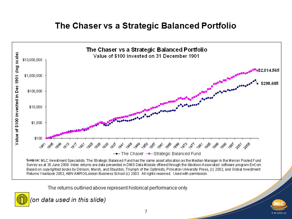 7 The Chaser vs a Strategic Balanced Portfolio The returns outlined above represent historical performance only.