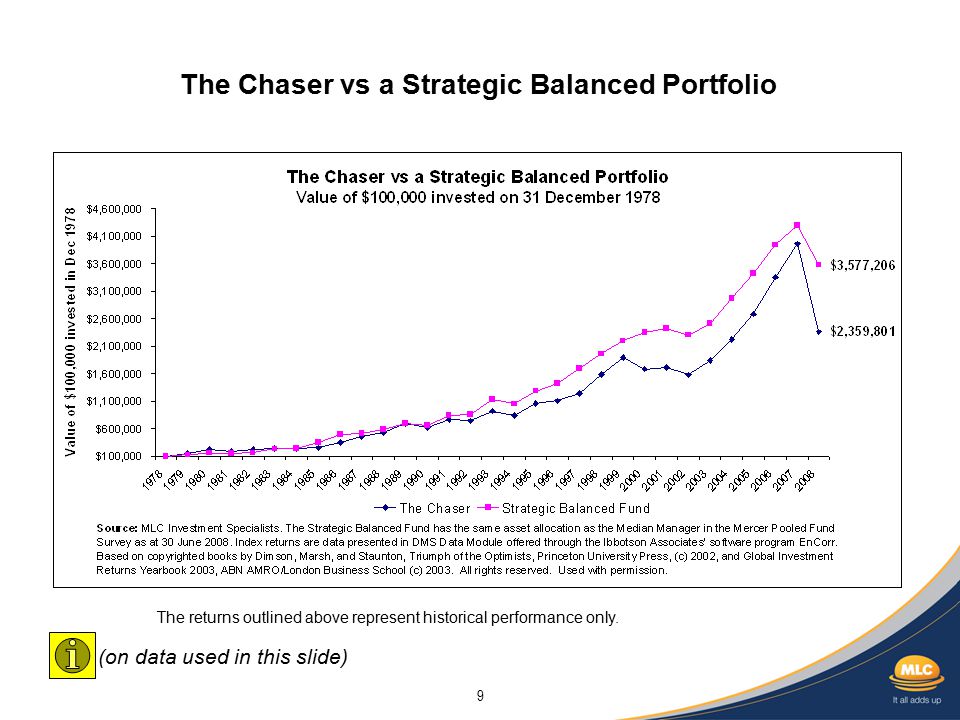 9 The Chaser vs a Strategic Balanced Portfolio The returns outlined above represent historical performance only.