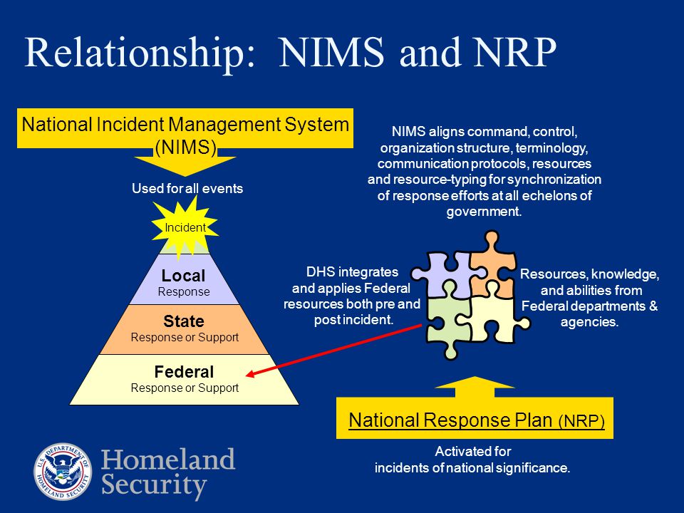 National Incident Management System (NIMS) Relationship: NIMS and NRP Local Response State Response or Support Federal Response or Support NIMS aligns command, control, organization structure, terminology, communication protocols, resources and resource-typing for synchronization of response efforts at all echelons of government.