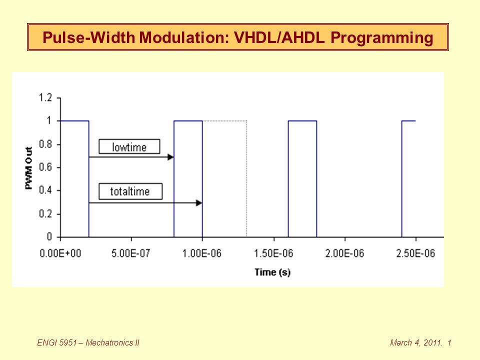 Pulse-Width Modulation: VHDL/AHDL Programming March 4, ENGI 5951 – Mechatronics II