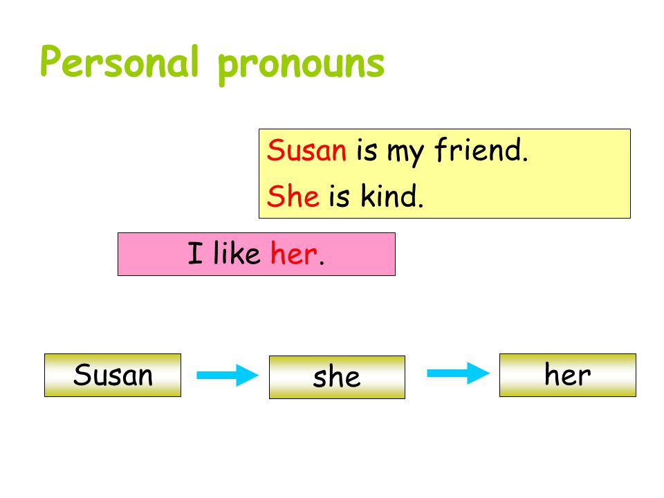 Personal pronouns Susan is my friend. She is kind. I like her. Susan she her