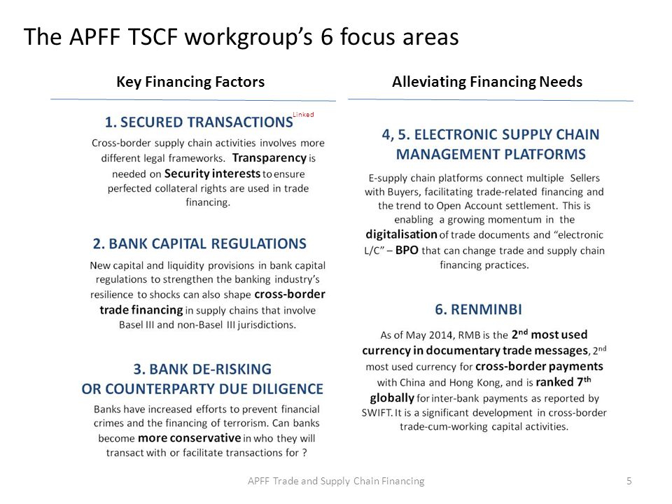 APFF Trade and Supply Chain Financing5 The APFF TSCF workgroup’s 6 focus areas Key Financing FactorsAlleviating Financing Needs Linked