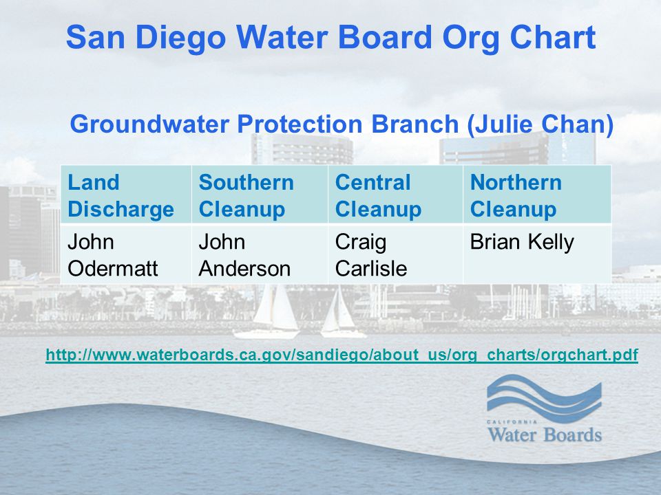 Waterboards Org Chart