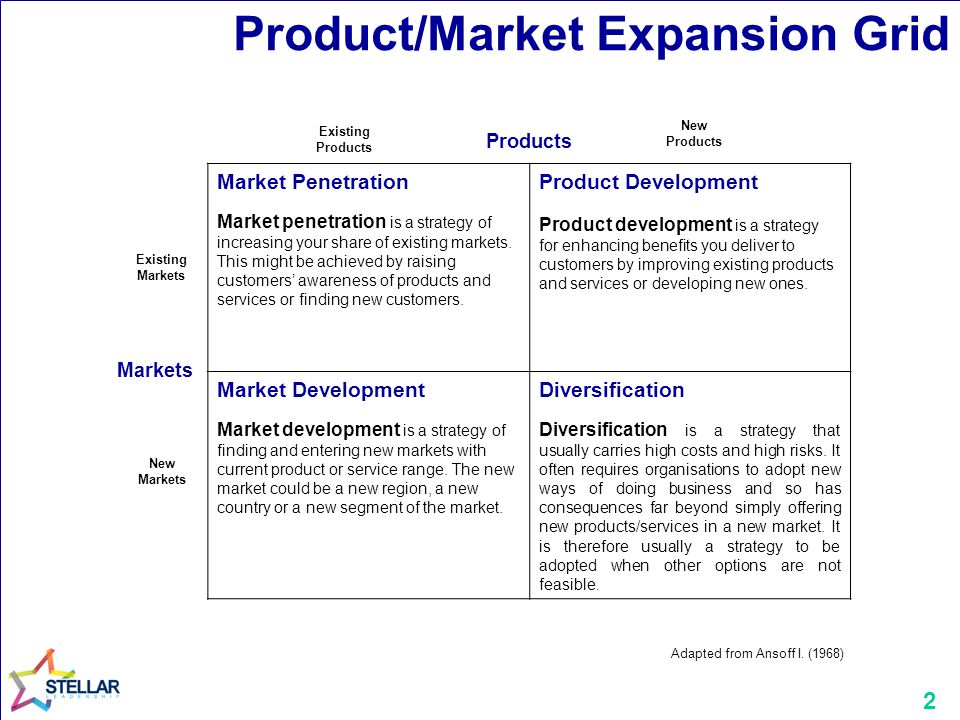 1 Ansoff's Matrix Current Markets New Markets Market Penetration ...