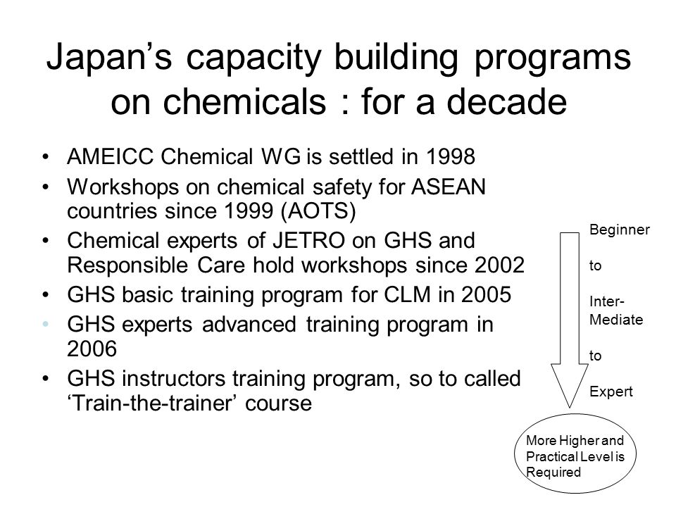 Japan’s capacity building programs on chemicals : for a decade AMEICC Chemical WG is settled in 1998 Workshops on chemical safety for ASEAN countries since 1999 (AOTS) Chemical experts of JETRO on GHS and Responsible Care hold workshops since 2002 GHS basic training program for CLM in 2005 GHS experts advanced training program in 2006 GHS instructors training program, so to called ‘Train-the-trainer’ course Beginner to Inter- Mediate to Expert More Higher and Practical Level is Required