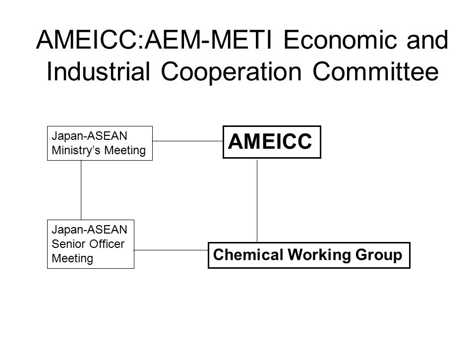 AMEICC:AEM-METI Economic and Industrial Cooperation Committee Japan-ASEAN Ministry’s Meeting AMEICC Chemical Working Group Japan-ASEAN Senior Officer Meeting