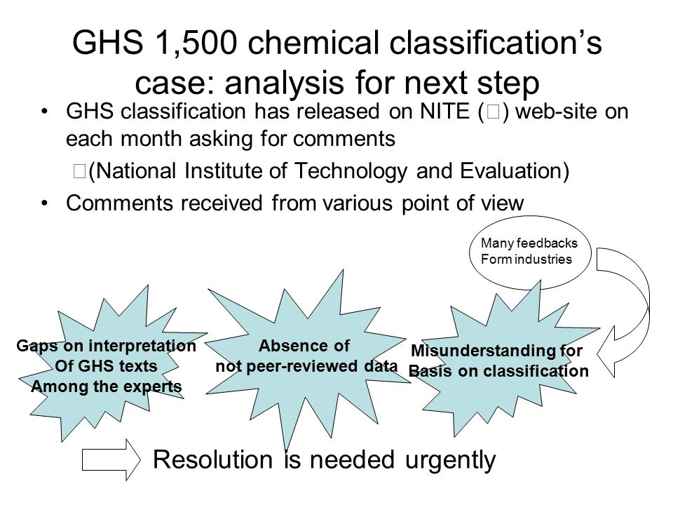 GHS 1,500 chemical classification’s case: analysis for next step GHS classification has released on NITE ( ※ ) web-site on each month asking for comments ※ (National Institute of Technology and Evaluation) Comments received from various point of view Many feedbacks Form industries Gaps on interpretation Of GHS texts Among the experts Absence of not peer-reviewed data Misunderstanding for Basis on classification Resolution is needed urgently