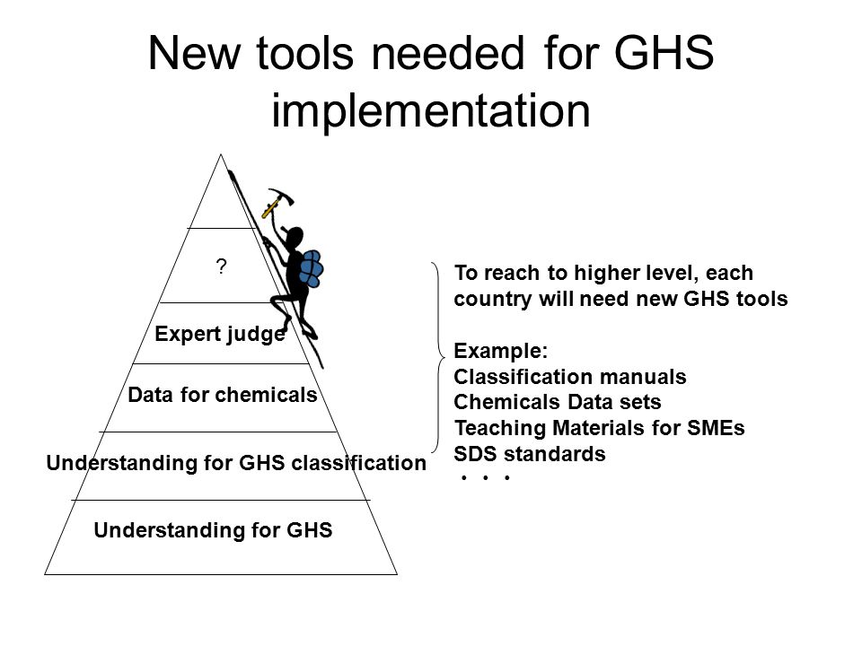 New tools needed for GHS implementation Understanding for GHS Understanding for GHS classification Data for chemicals Expert judge .