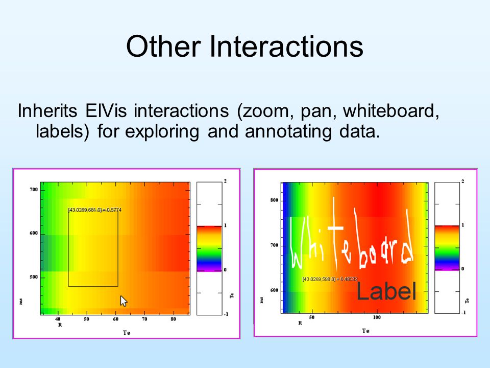 Other Interactions Inherits ElVis interactions (zoom, pan, whiteboard, labels) for exploring and annotating data.