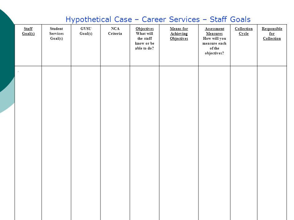 Staff Goal(s) Student Services Goal(s) GVSU Goal(s) NCA Criteria Objectives What will the staff know or be able to do.