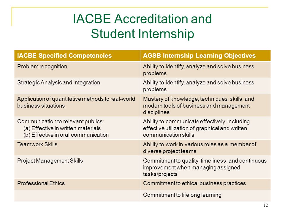 IACBE Accreditation and Student Internship IACBE Specified CompetenciesAGSB Internship Learning Objectives Problem recognitionAbility to identify, analyze and solve business problems Strategic Analysis and IntegrationAbility to identify, analyze and solve business problems Application of quantitative methods to real-world business situations Mastery of knowledge, techniques, skills, and modern tools of business and management disciplines Communication to relevant publics: (a) Effective in written materials (b) Effective in oral communication Ability to communicate effectively, including effective utilization of graphical and written communication skills Teamwork SkillsAbility to work in various roles as a member of diverse project teams Project Management SkillsCommitment to quality, timeliness, and continuous improvement when managing assigned tasks/projects Professional EthicsCommitment to ethical business practices Commitment to lifelong learning 12