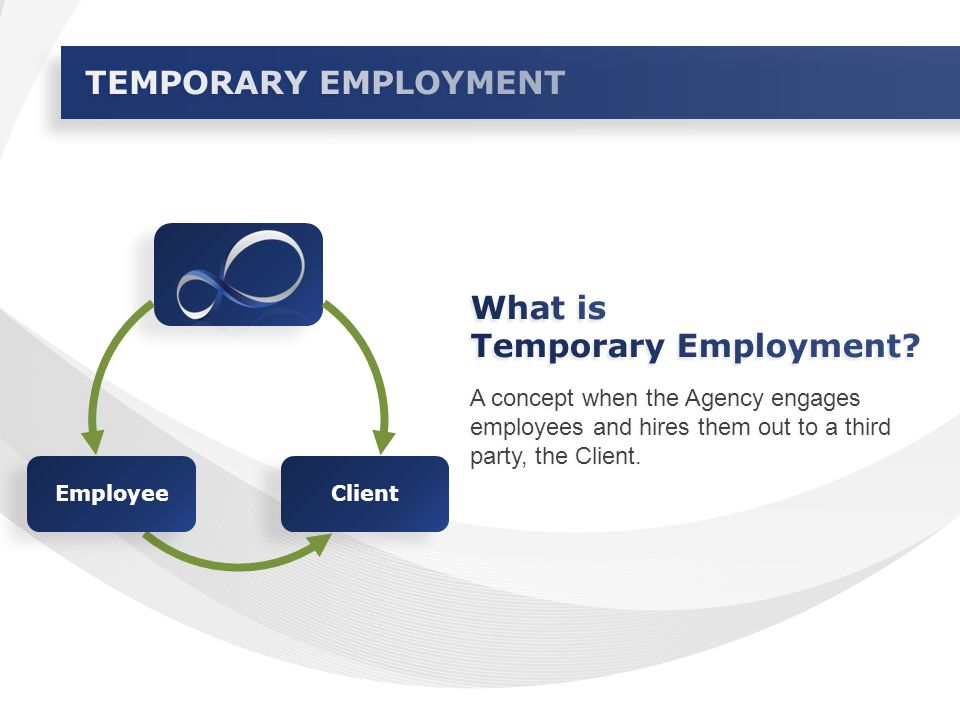 A concept when the Agency engages employees and hires them out to a third party, the Client.