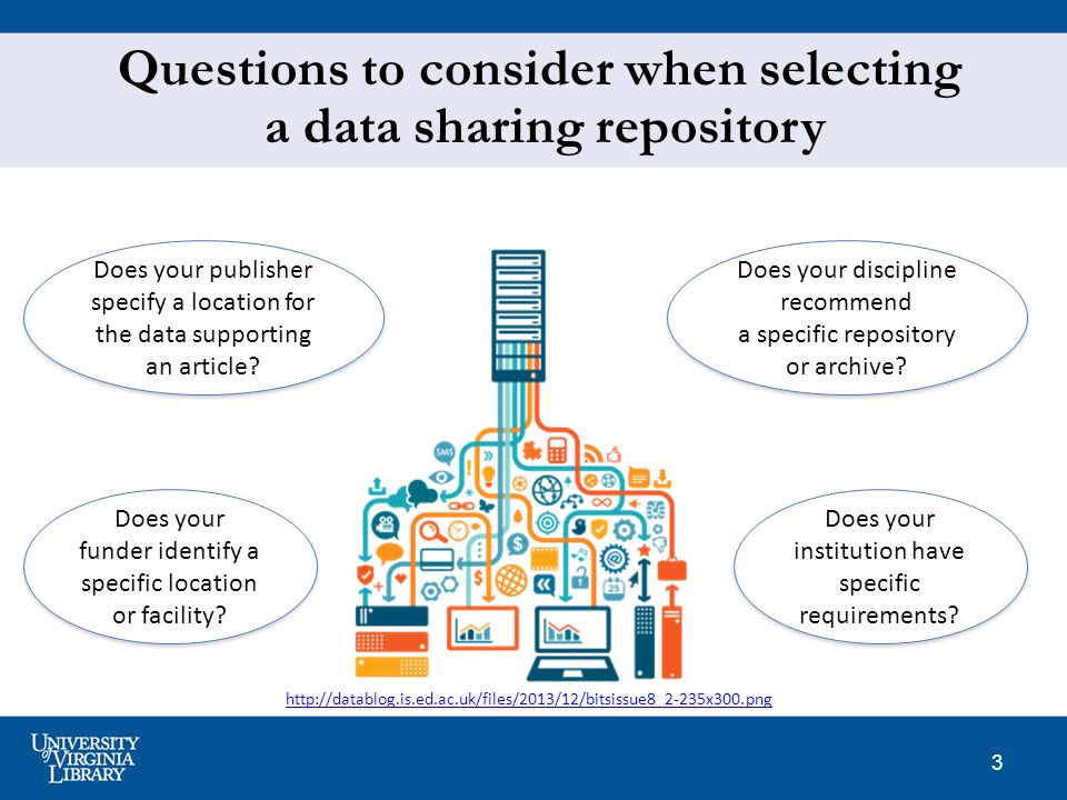 3 Questions to consider when selecting a data sharing repository   Does your publisher specify a location for the data supporting an article.