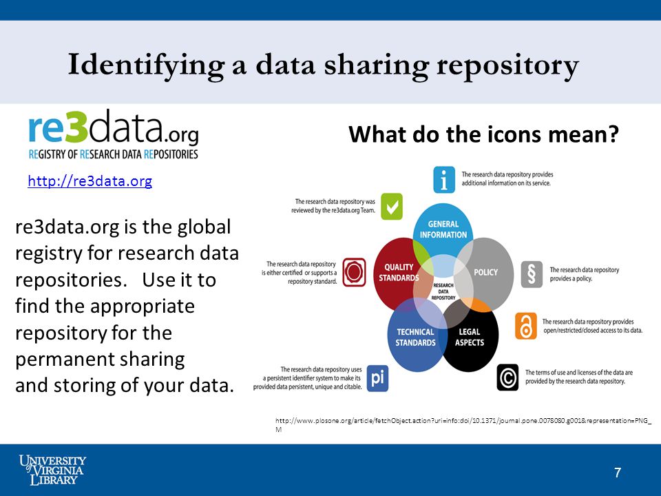 7 Identifying a data sharing repository   uri=info:doi/ /journal.pone g001&representation=PNG_ M What do the icons mean.