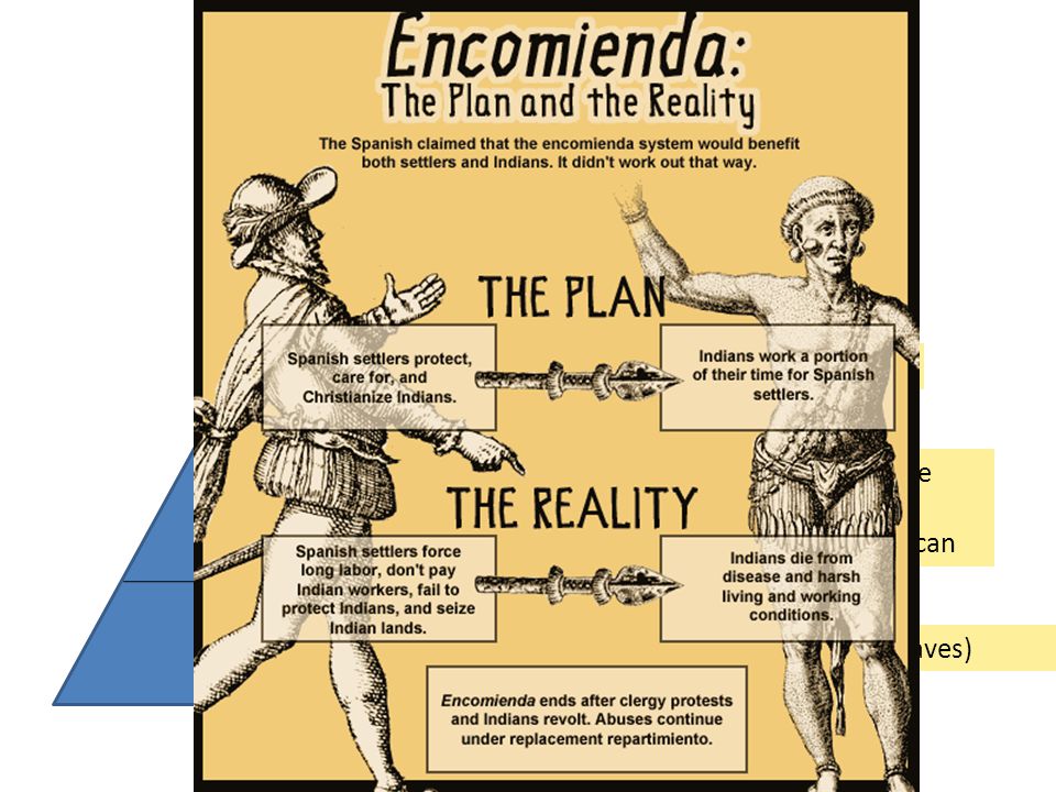 latin america anything south of the united states ppt download