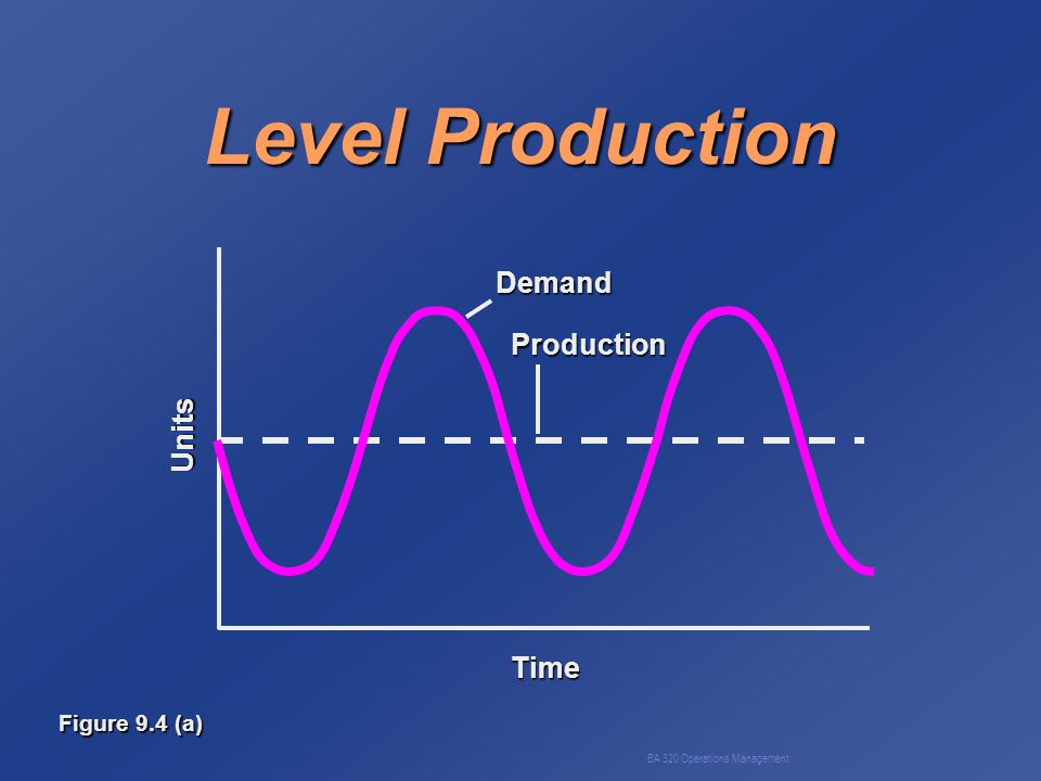 Ba 3 Operations Management Chapter 9 Capacity And Aggregate Planning Ppt Download Ba 3 Operations Management Chapter 9 Capacity And Aggregate Planning Ppt Download