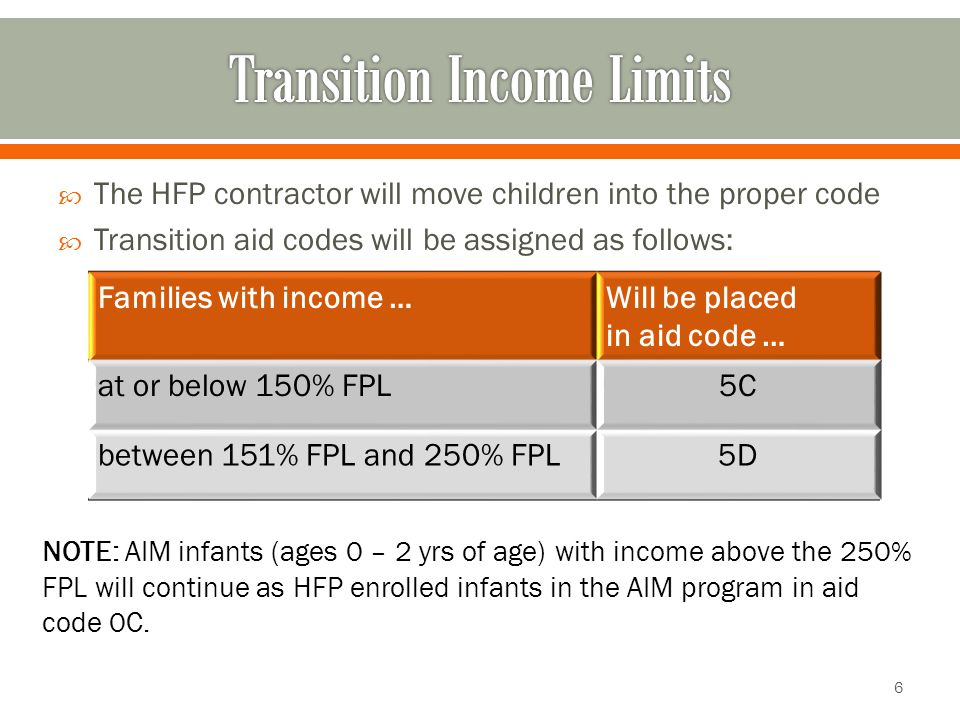 Families with income …Will be placed in aid code … at or below 150% FPL5C between 151% FPL and 250% FPL5D NOTE: AIM infants (ages 0 – 2 yrs of age) with income above the 250% FPL will continue as HFP enrolled infants in the AIM program in aid code 0C.