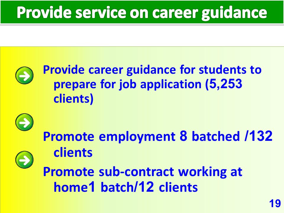 19 Provide career guidance for students to prepare for job application (5,253 clients) Promote employment 8 batched /132 clients Promote sub-contract working at home1 batch/12 clients