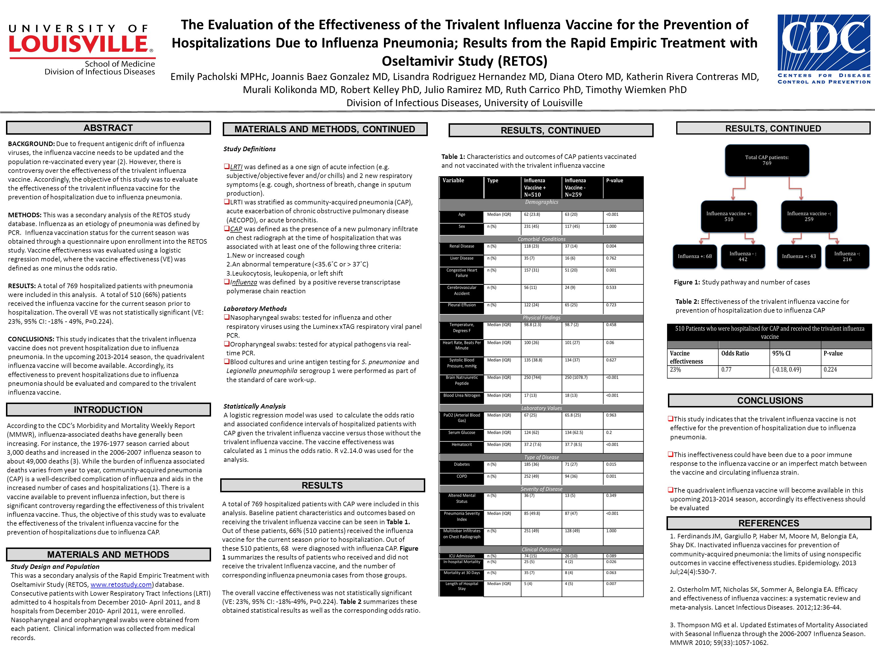 The Evaluation of the Effectiveness of the Trivalent Influenza Vaccine for the Prevention of Hospitalizations Due to Influenza Pneumonia; Results from the Rapid Empiric Treatment with Oseltamivir Study (RETOS) Emily Pacholski MPHc, Joannis Baez Gonzalez MD, Lisandra Rodriguez Hernandez MD, Diana Otero MD, Katherin Rivera Contreras MD, Murali Kolikonda MD, Robert Kelley PhD, Julio Ramirez MD, Ruth Carrico PhD, Timothy Wiemken PhD Division of Infectious Diseases, University of Louisville ABSTRACT MATERIALS AND METHODS, CONTINUED RESULTS, CONTINUED REFERENCES BACKGROUND: Due to frequent antigenic drift of influenza viruses, the influenza vaccine needs to be updated and the population re-vaccinated every year (2).
