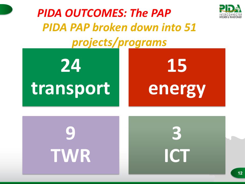 12 24 transport 15 energy 9 TWR 3 ICT PIDA PAP broken down into 51 projects/programs PIDA OUTCOMES: The PAP