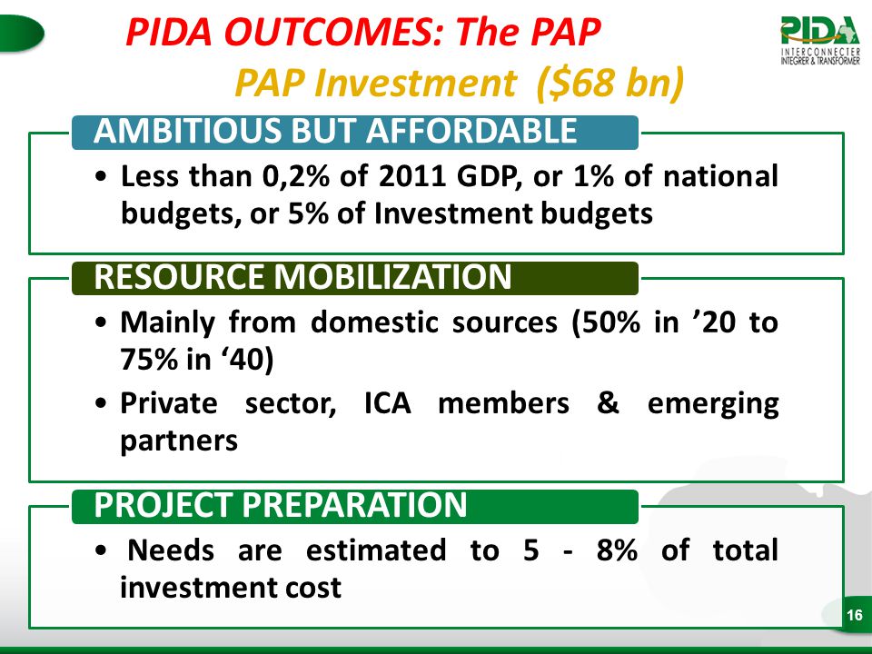 16 PAP Investment ($68 bn) Less than 0,2% of 2011 GDP, or 1% of national budgets, or 5% of Investment budgets AMBITIOUS BUT AFFORDABLE Mainly from domestic sources (50% in ’20 to 75% in ‘40) Private sector, ICA members & emerging partners RESOURCE MOBILIZATION Needs are estimated to 5 - 8% of total investment cost PROJECT PREPARATION PIDA OUTCOMES: The PAP