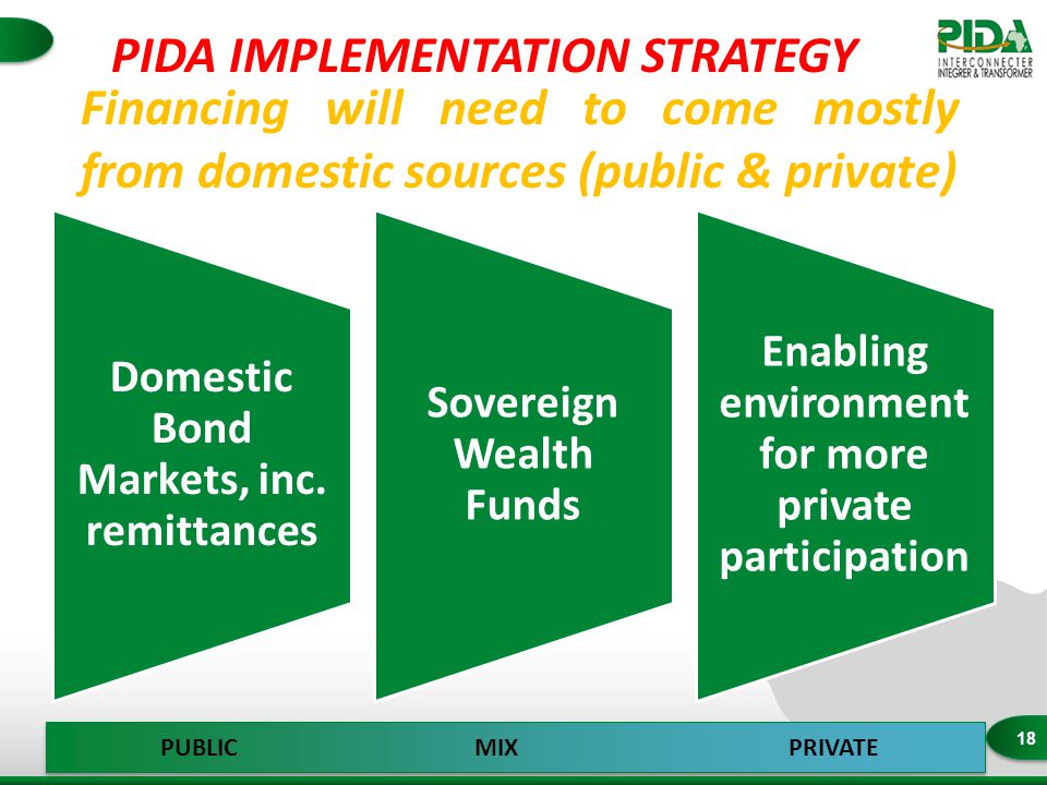 18 Financing will need to come mostly from domestic sources (public & private) Domestic Bond Markets, inc.