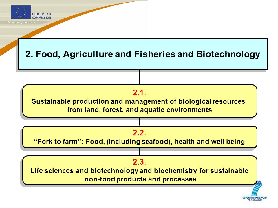 2. Food, Agriculture and Fisheries and Biotechnology 2.1.