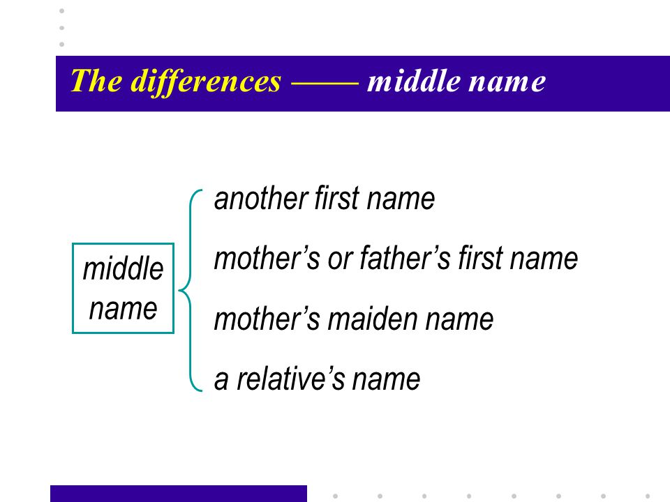 First name last name middle name. Мидл нейм что это. Middle name что это. First Middle last name. Ласт нейм Мидл нейм Ферст.