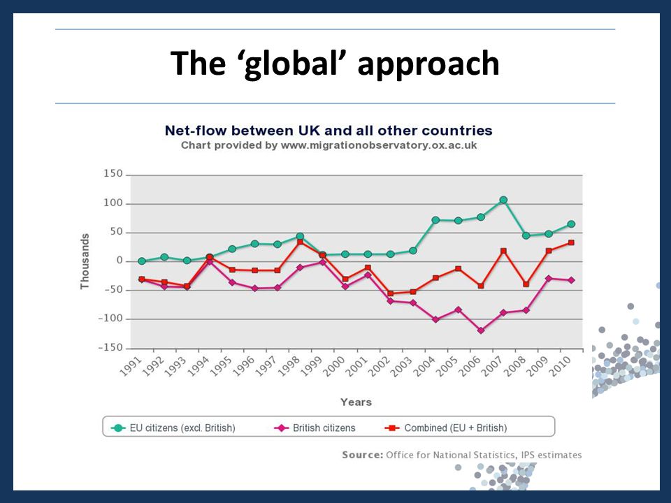 The ‘global’ approach