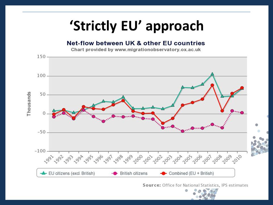 ‘Strictly EU’ approach