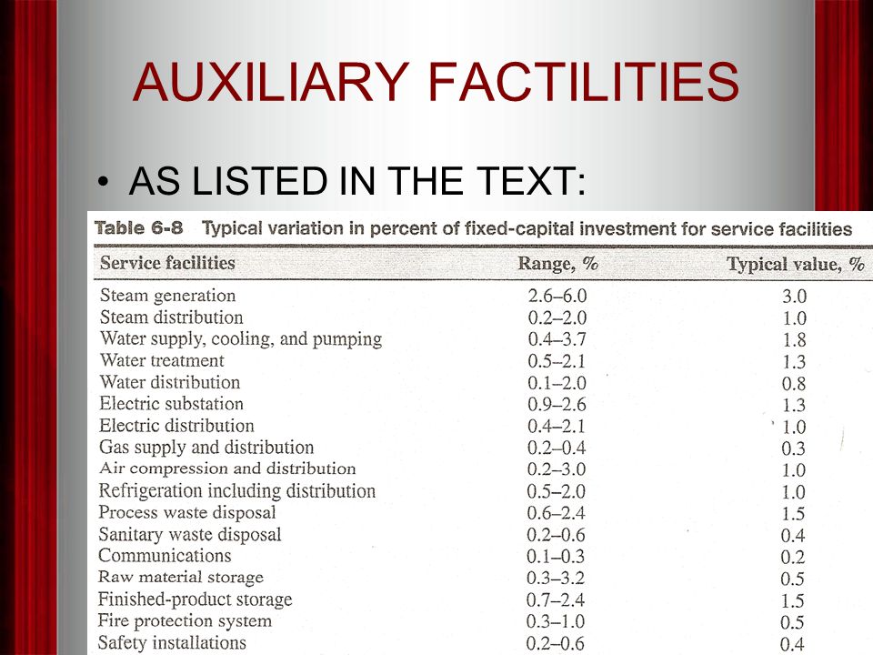 AUXILIARY FACTILITIES AS LISTED IN THE TEXT: