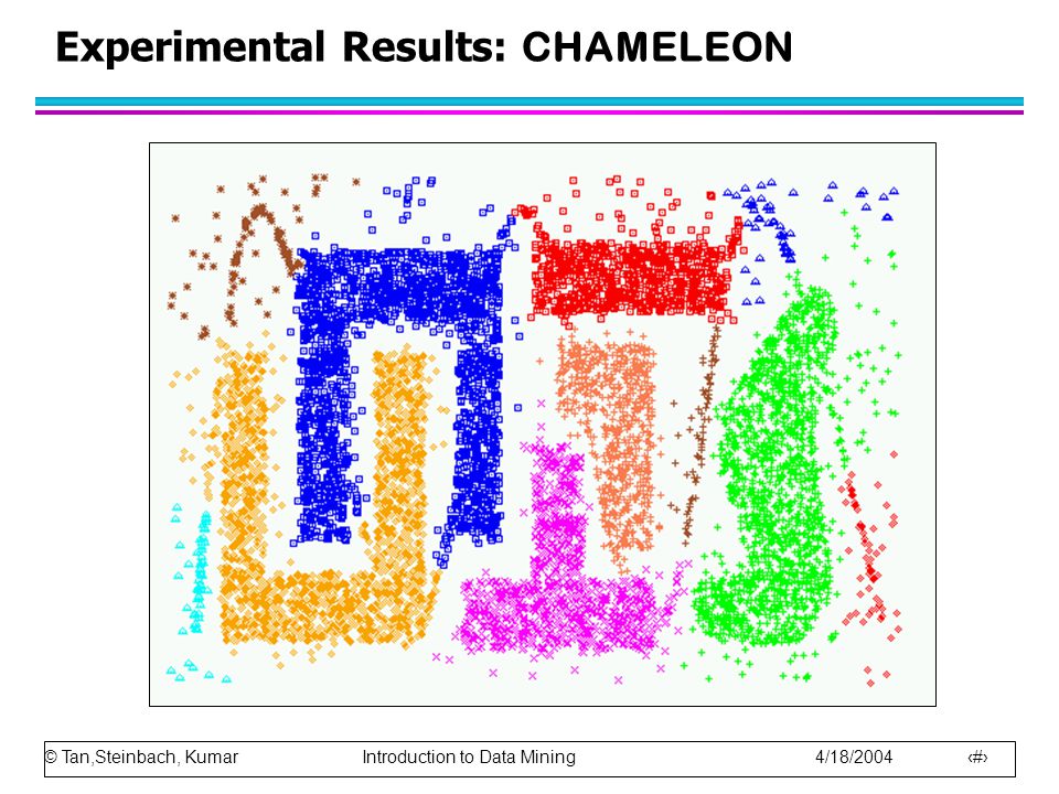© Tan,Steinbach, Kumar Introduction to Data Mining 4/18/ Experimental Results: CHAMELEON