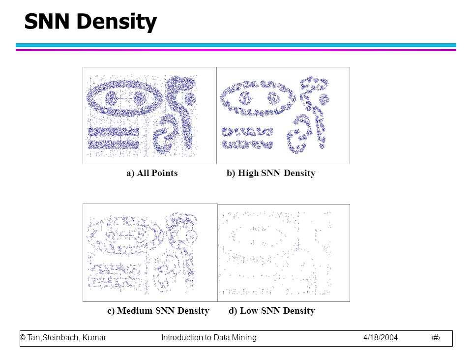 © Tan,Steinbach, Kumar Introduction to Data Mining 4/18/ SNN Density a) All Points b) High SNN Density c) Medium SNN Density d) Low SNN Density