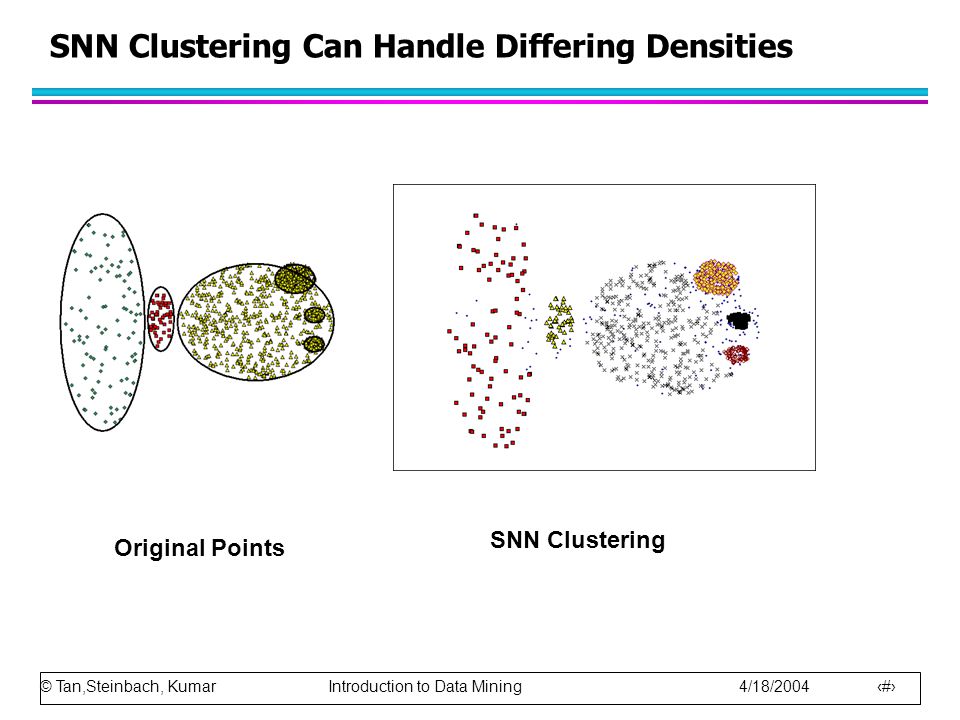 © Tan,Steinbach, Kumar Introduction to Data Mining 4/18/ SNN Clustering Can Handle Differing Densities Original Points SNN Clustering