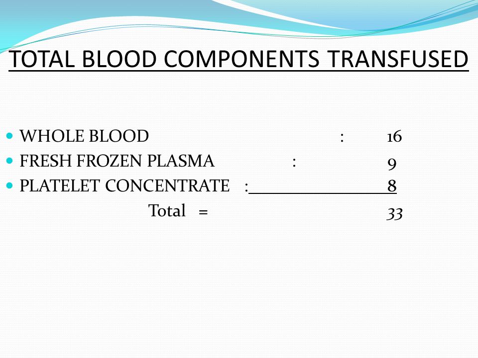 TOTAL BLOOD COMPONENTS TRANSFUSED WHOLE BLOOD : 16 FRESH FROZEN PLASMA : 9 PLATELET CONCENTRATE : 8 Total = 33