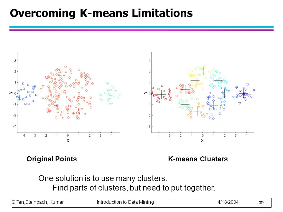 © Tan,Steinbach, Kumar Introduction to Data Mining 4/18/ Overcoming K-means Limitations Original PointsK-means Clusters One solution is to use many clusters.