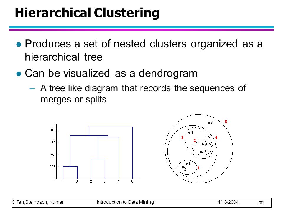 © Tan,Steinbach, Kumar Introduction to Data Mining 4/18/ Hierarchical Clustering l Produces a set of nested clusters organized as a hierarchical tree l Can be visualized as a dendrogram –A tree like diagram that records the sequences of merges or splits