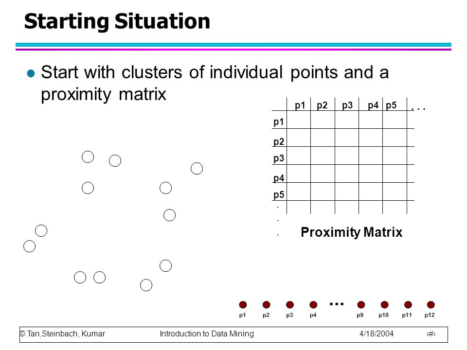 © Tan,Steinbach, Kumar Introduction to Data Mining 4/18/ Starting Situation l Start with clusters of individual points and a proximity matrix p1 p3 p5 p4 p2 p1p2p3p4p